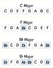 Load image into Gallery viewer, Key Signature Scale Cards (digital download)
