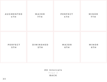 Load image into Gallery viewer, Treble Clef Interval Flashcards (Digital Download)