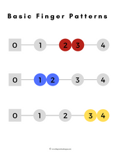 Load image into Gallery viewer, Finger Patterns for Violinists (Digital Download)