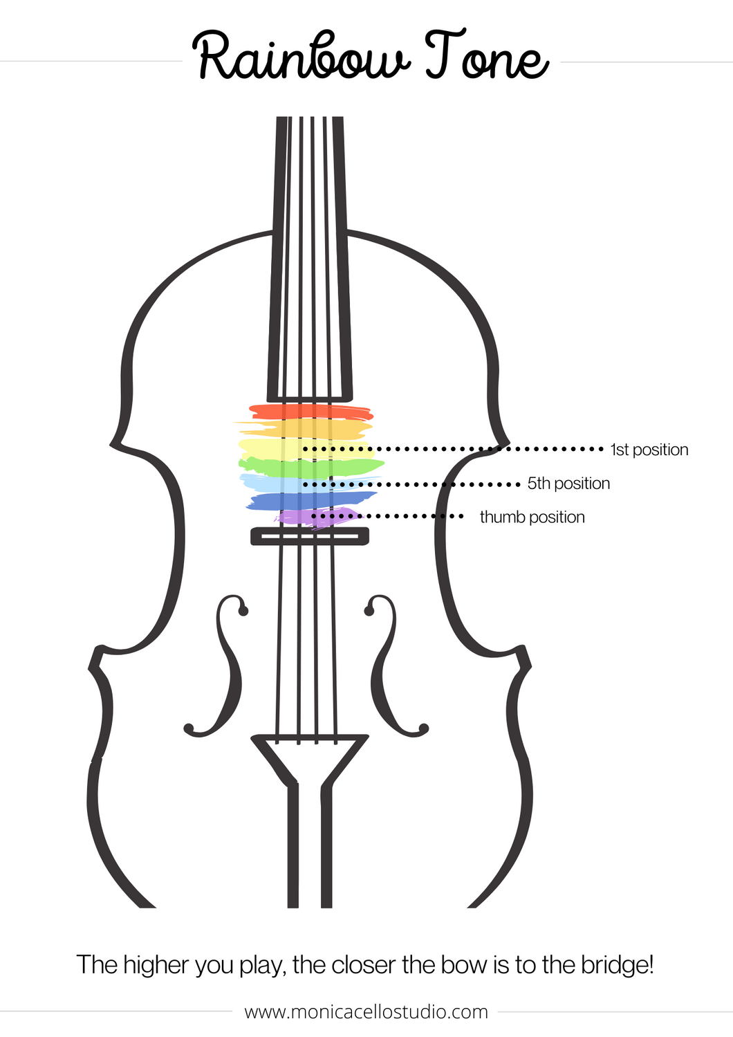 Rainbow Tone
