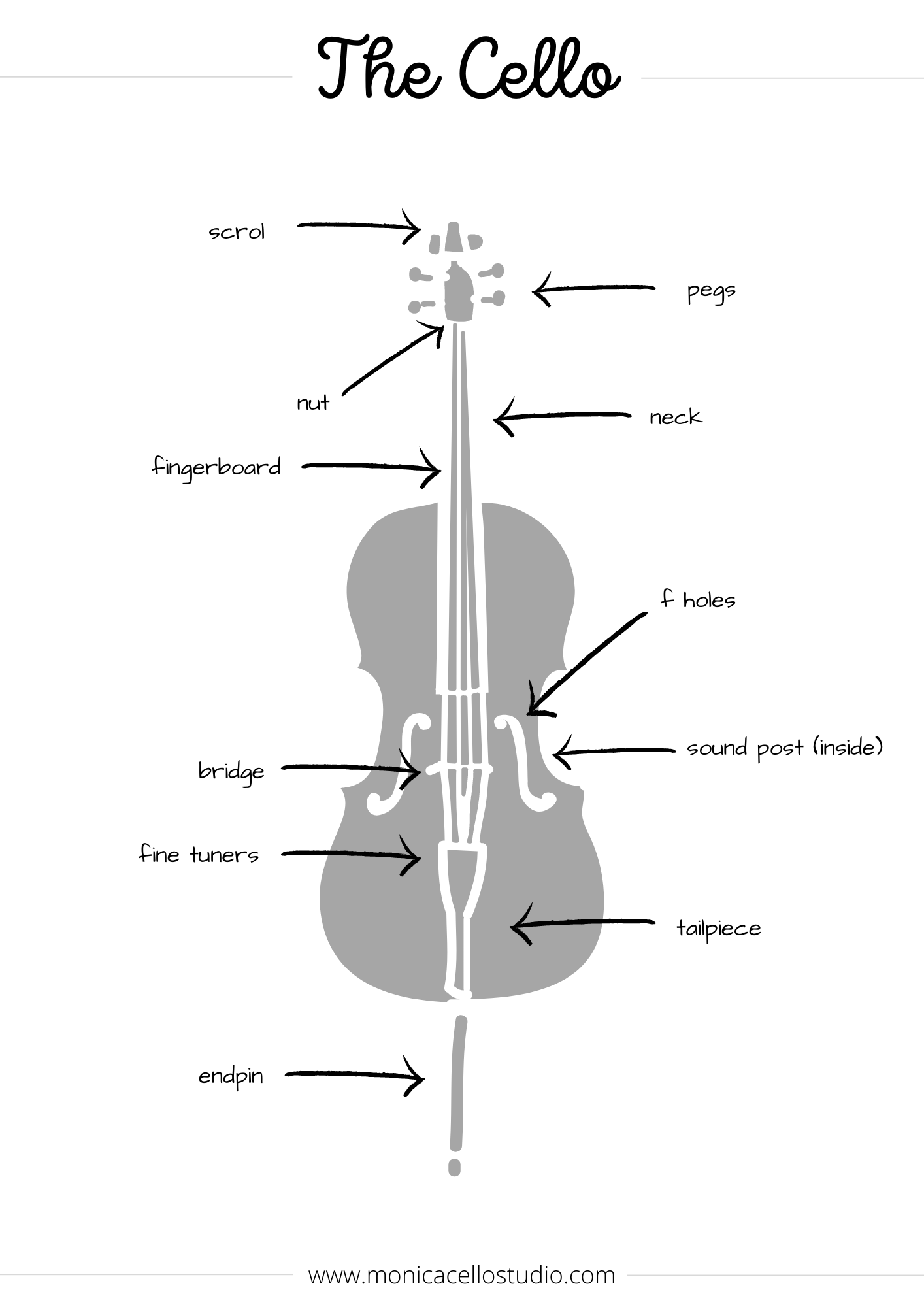 Cello & Bow Parts The Practice Shoppe