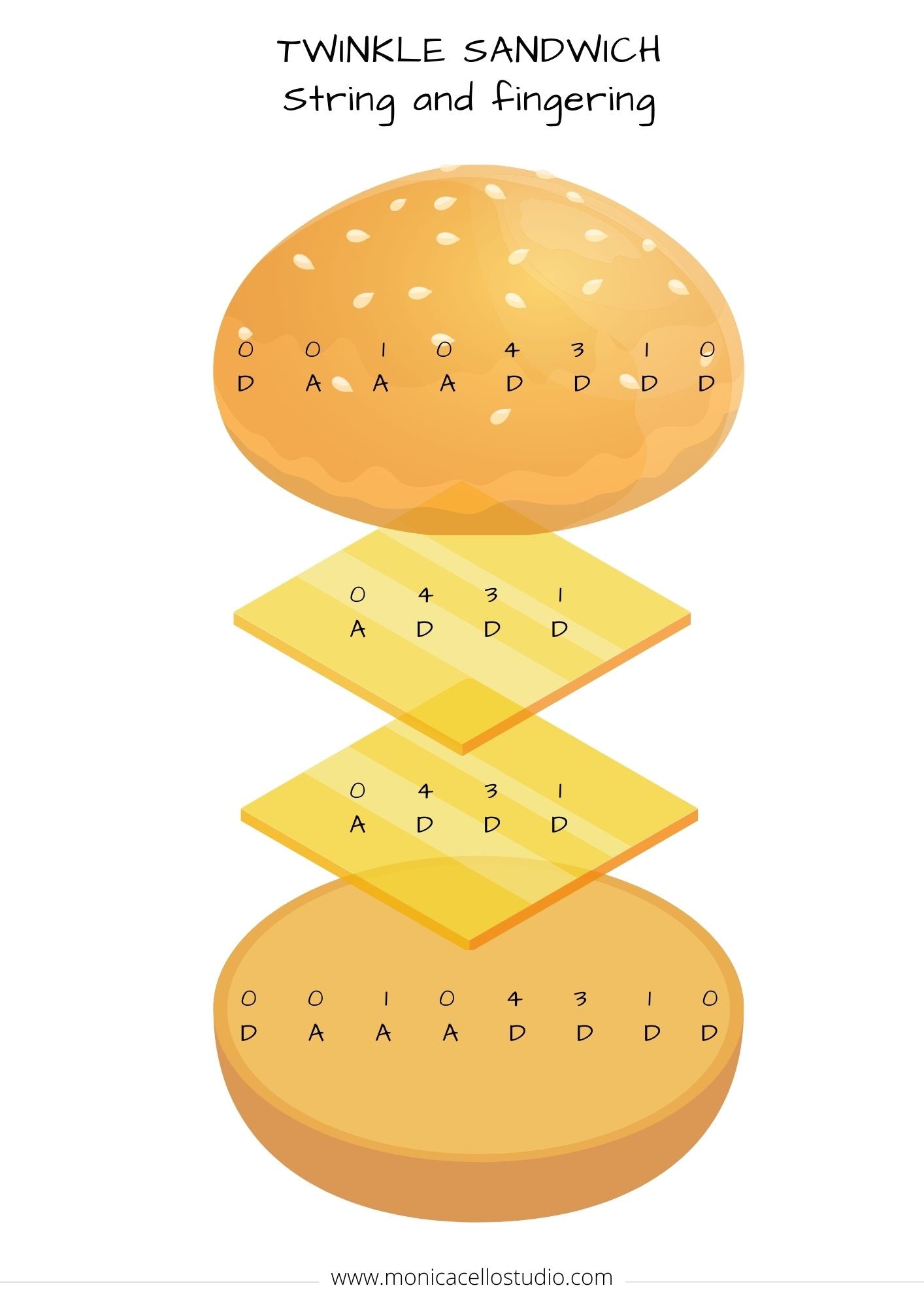 Twinkle Sandwich – The Practice Shoppe