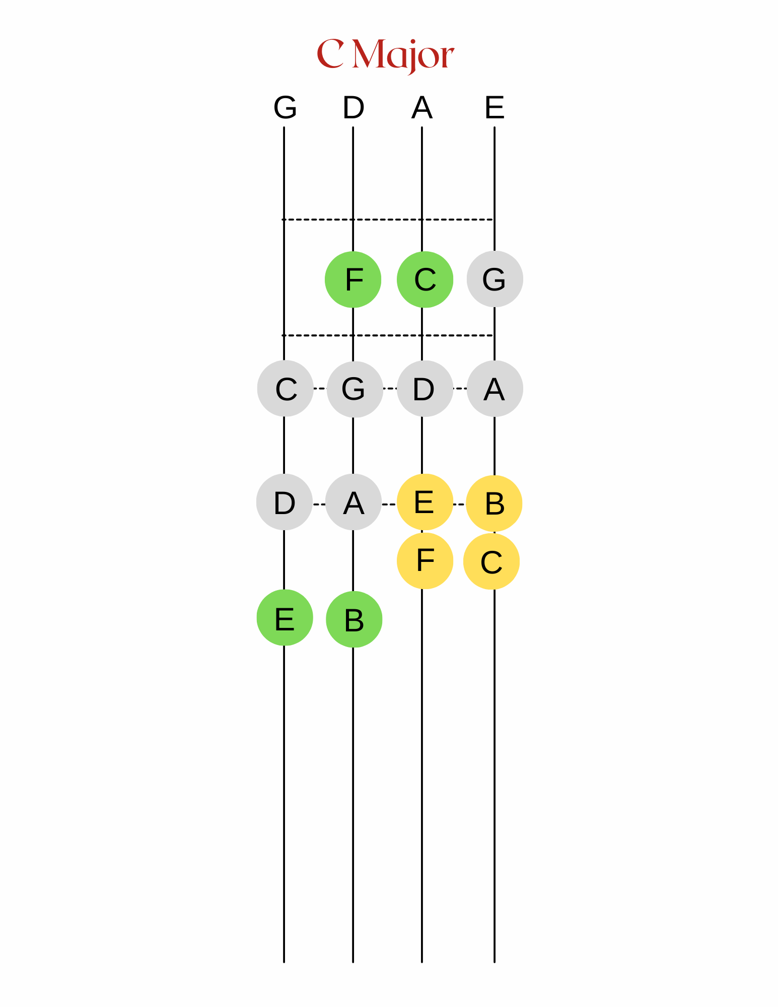 2 Octave Scales for Violinists (Digital Download) – The Practice Shoppe