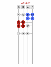 Load image into Gallery viewer, 2 Octave Scales for Violinists (Digital Download)
