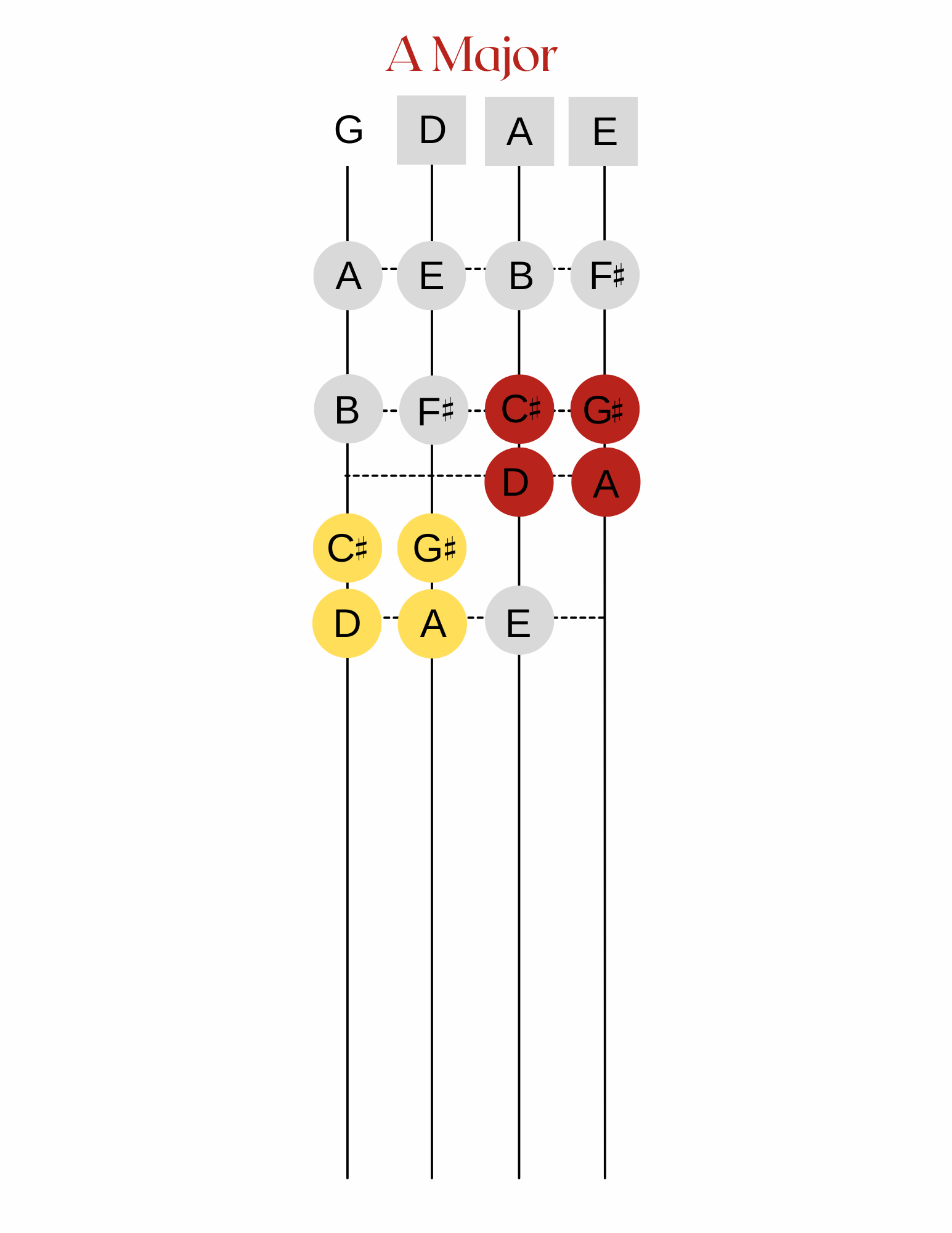 2 Octave Scales for Violinists (Digital Download) – The Practice Shoppe