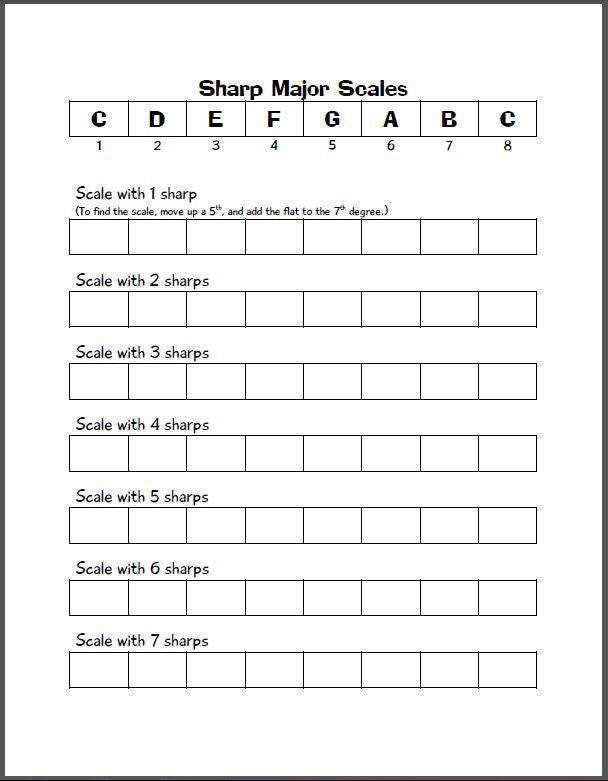 Major Scale Worksheet Unit 4 Lesson 1 Identifying Sharp Key Signatures
