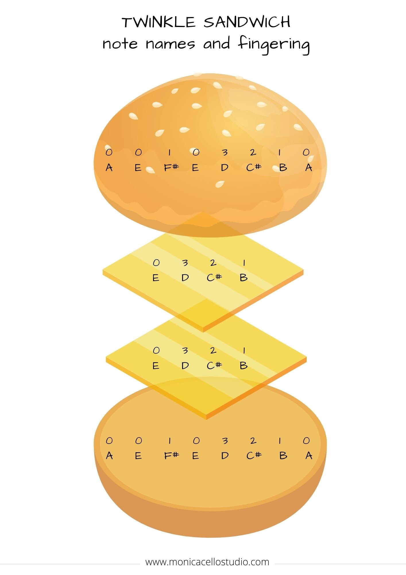sandwich様4点おまとめページ Twinkle Sandwich – The Practice Shoppe